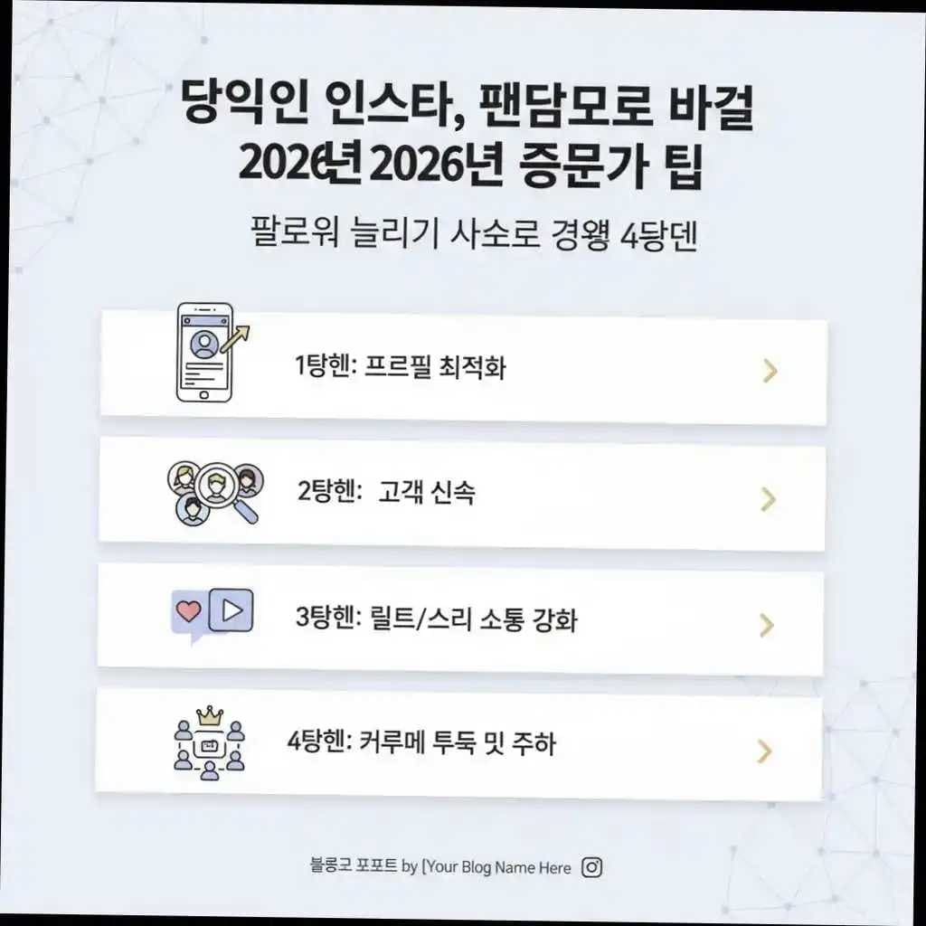 당신의 인스타, 팬덤으로 바꿀 2026년 전문가 팁: 팔로워 늘리기 사용자 경험 4단계