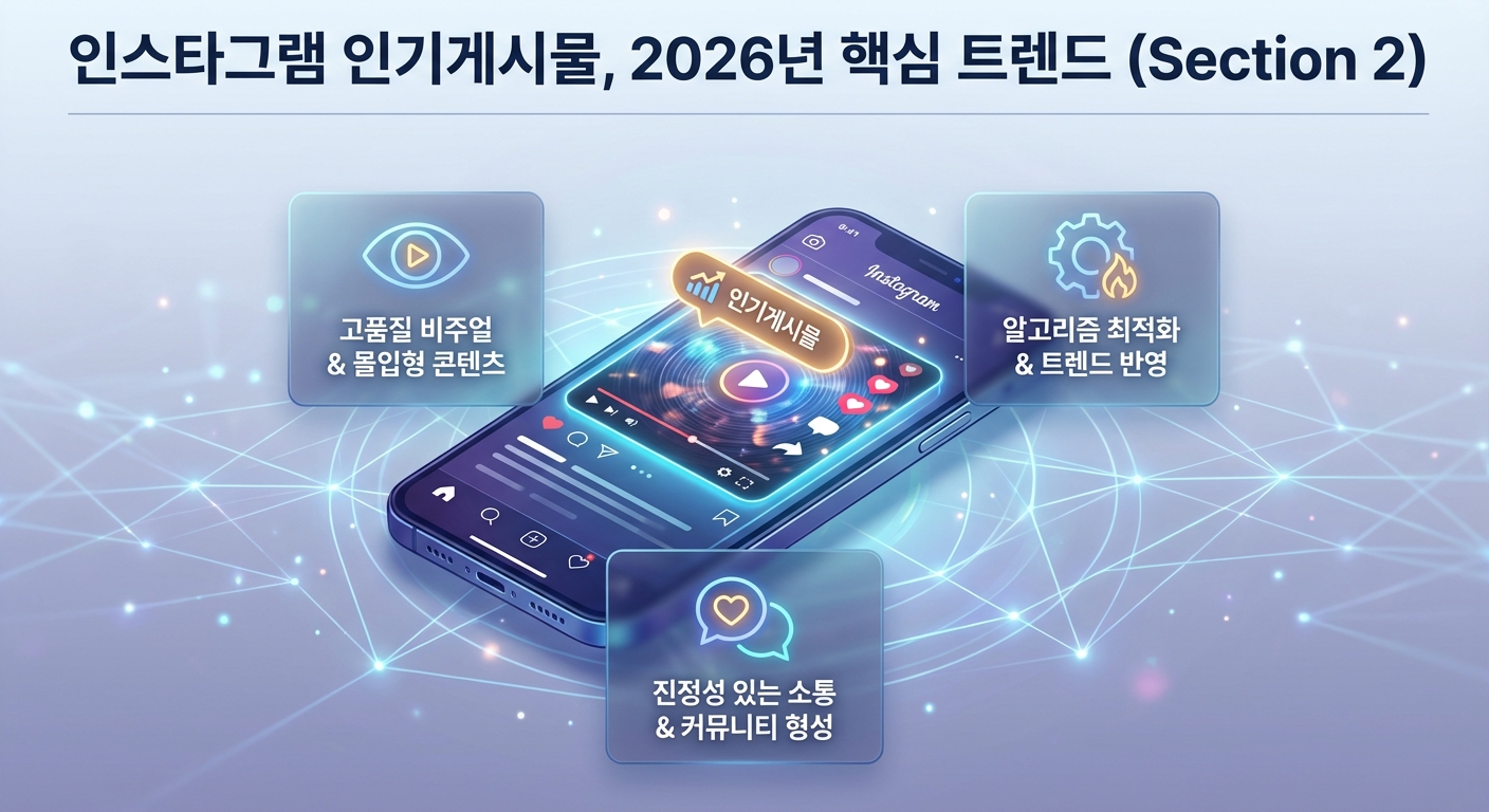 인스타그램 인기게시물, 2026년 반드시 알아야 할 4가지 비법 관련 이미지 2