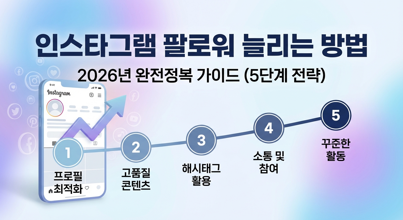 인스타그램 팔로워 늘리는 방법 (5단계), 2026년 완전정복 가이드 관련 이미지 3
