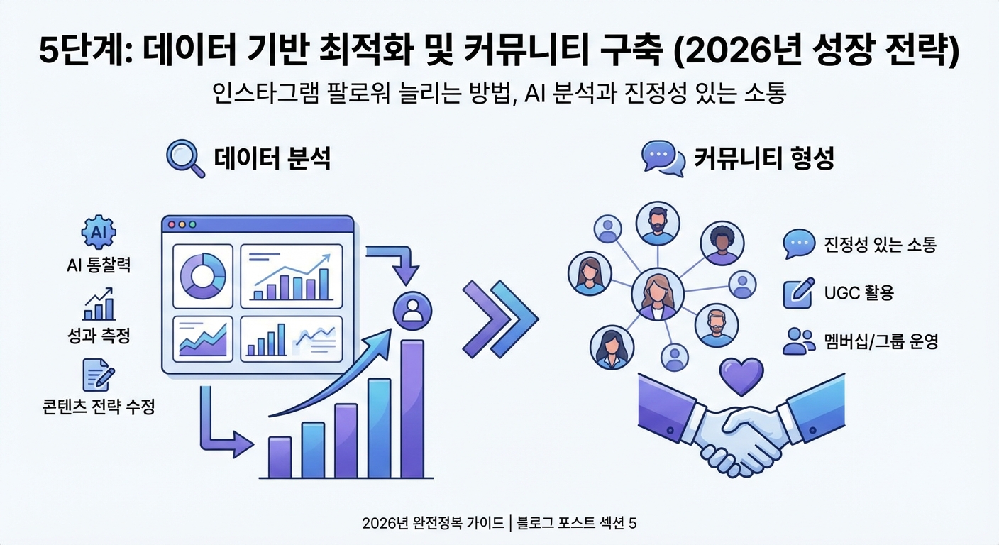인스타그램 팔로워 늘리는 방법 (5단계), 2026년 완전정복 가이드 관련 이미지 5